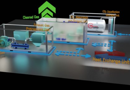 行业当先！兰科博弈RankBet碳捕获与封存系统（CCS）获得DNV船级社道理认可