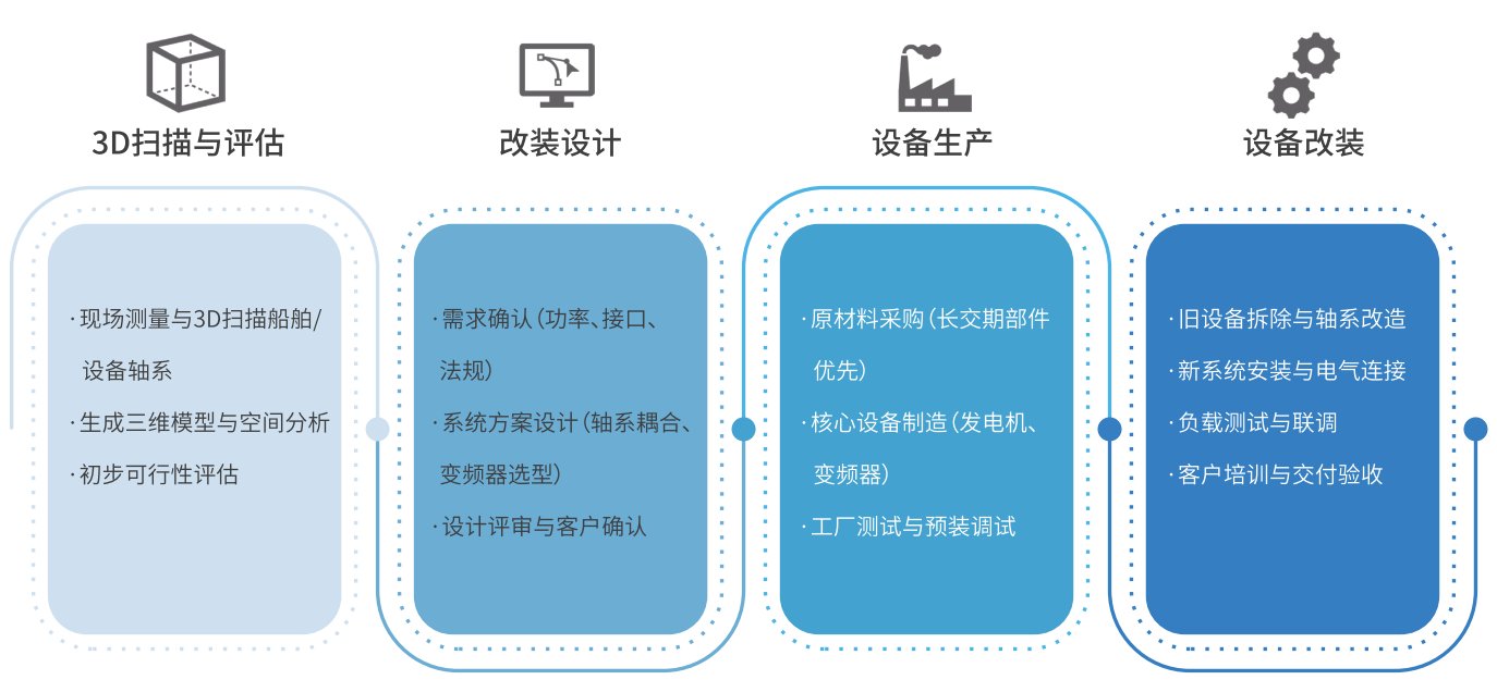兰科博弈(RankBet)有限公司官网
